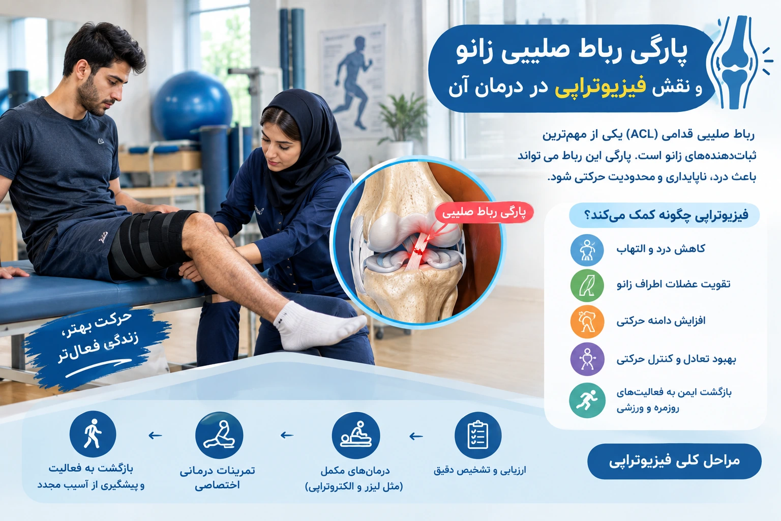 پارگی رباط صلیبی زانو